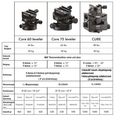 Core 75 Leveler | Arca-Shop